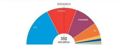 elecciones_2015